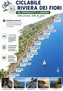 La Ciclabile della Riviera dei Fiori: 45 km di mare, natura e borghi da Ospedaletti ad Andora